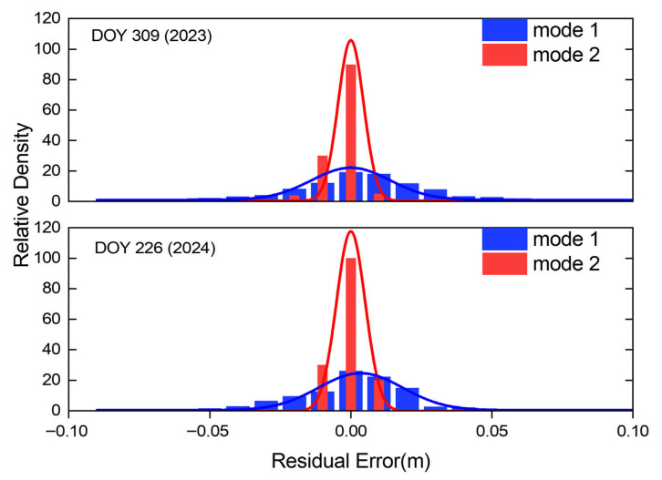 Figure 11