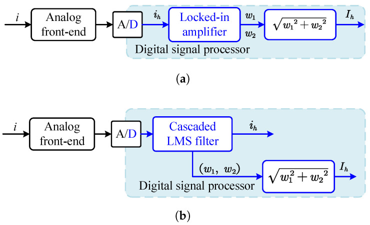 Figure 11