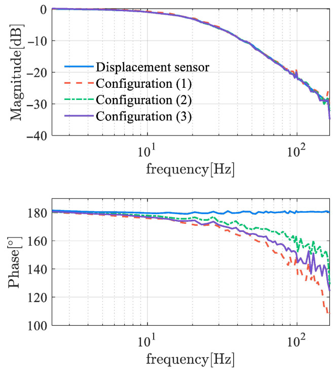 Figure 14