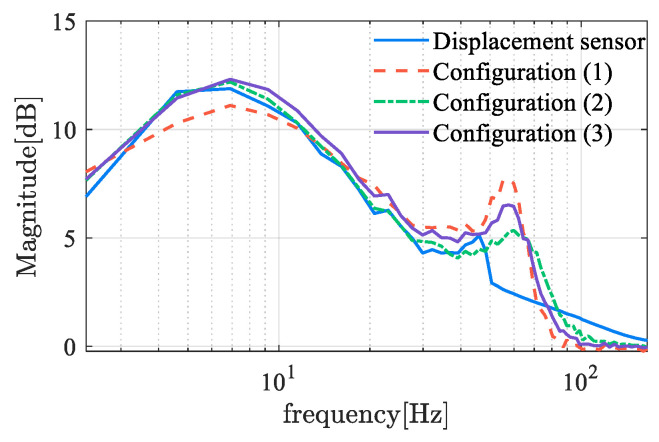 Figure 15