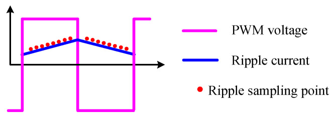 Figure 16