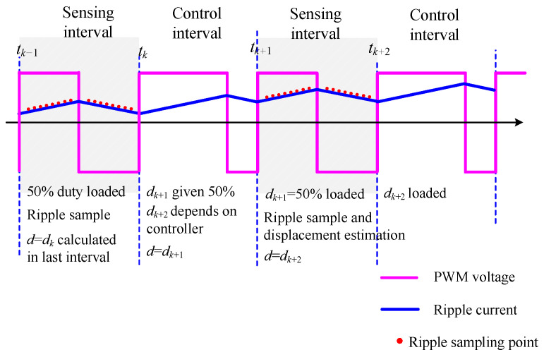 Figure 17