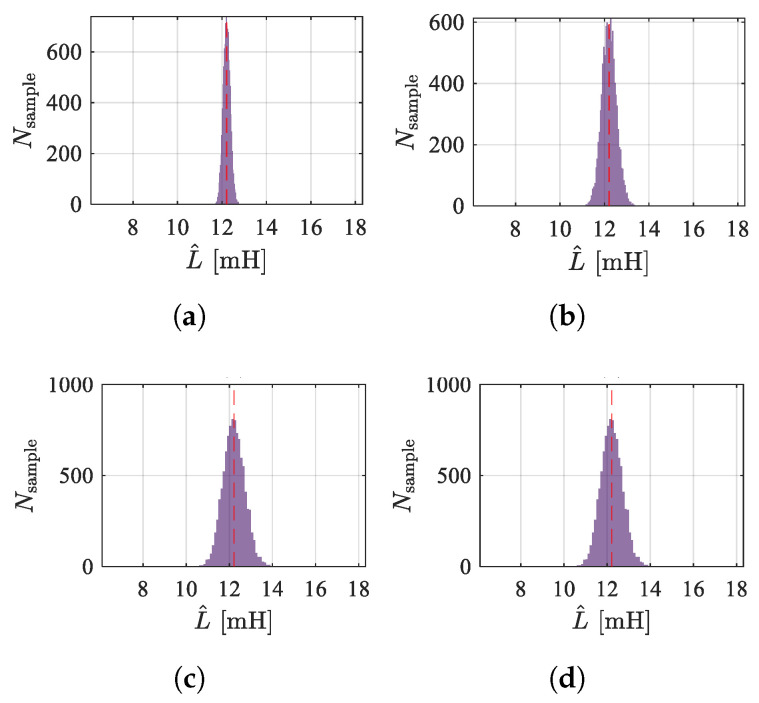 Figure 19