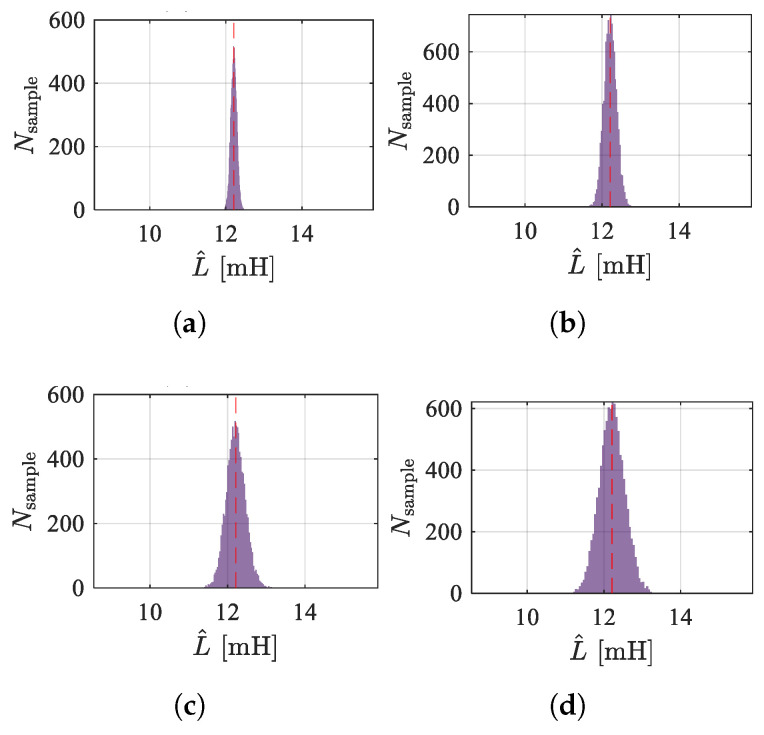 Figure 20