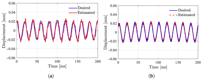 Figure 21