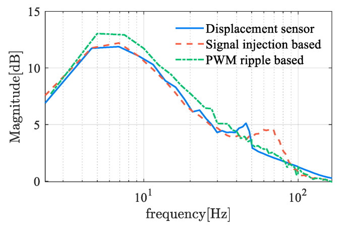 Figure 23