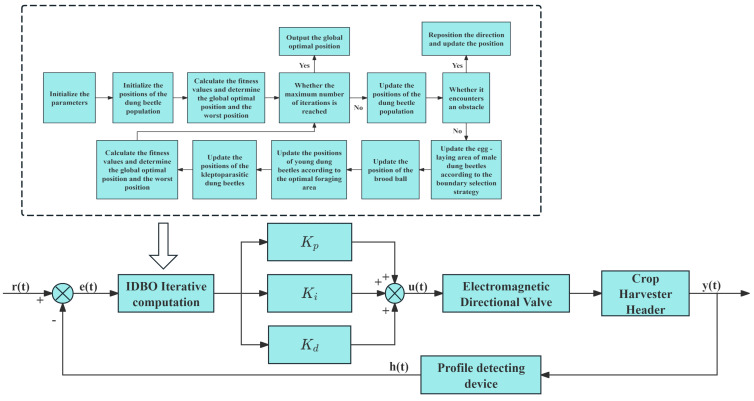 Figure 13