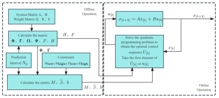 Figure 16