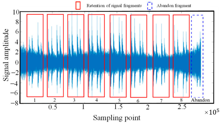 Figure 17