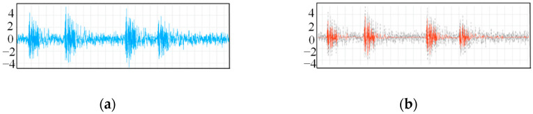 Figure 18