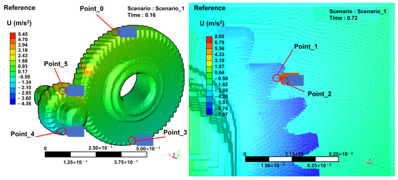 Figure 9