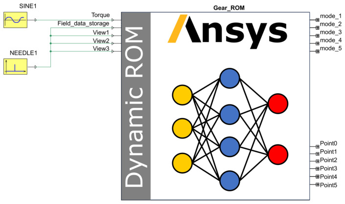 Figure 10