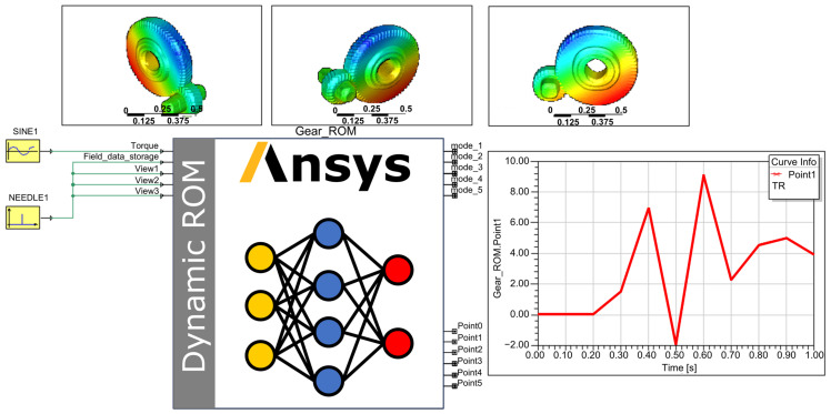 Figure 11