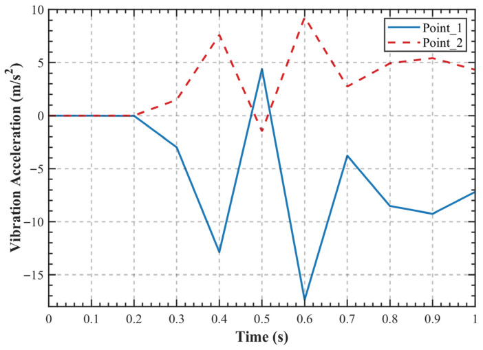 Figure 12