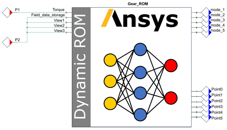 Figure 13