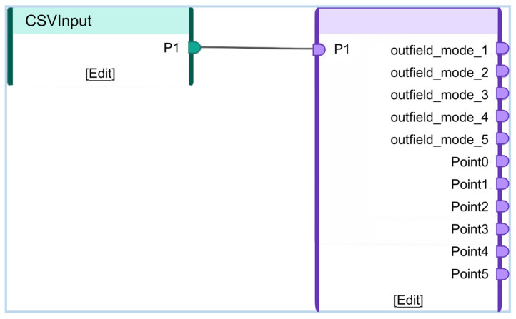 Figure 14