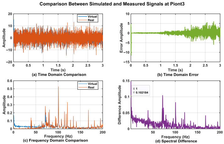 Figure 18