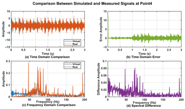 Figure 19