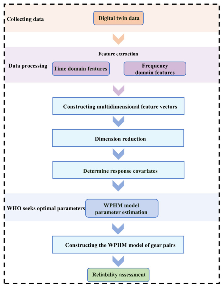 Figure 21