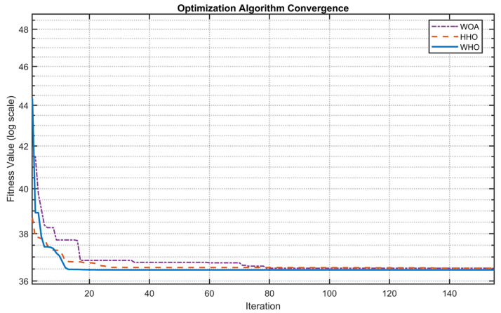 Figure 22