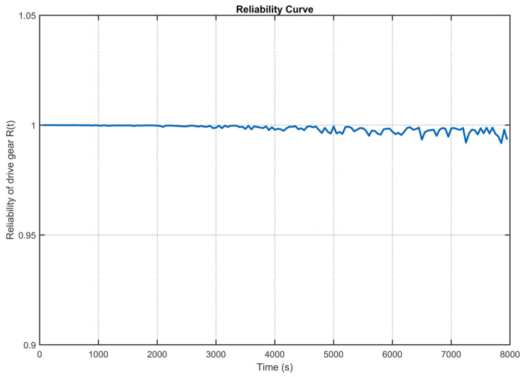 Figure 23