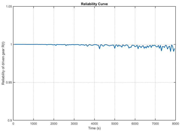 Figure 24
