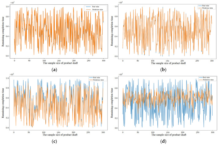 Figure 15