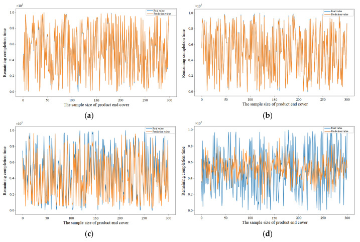 Figure 16