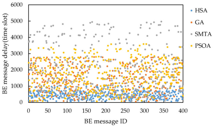Figure 16