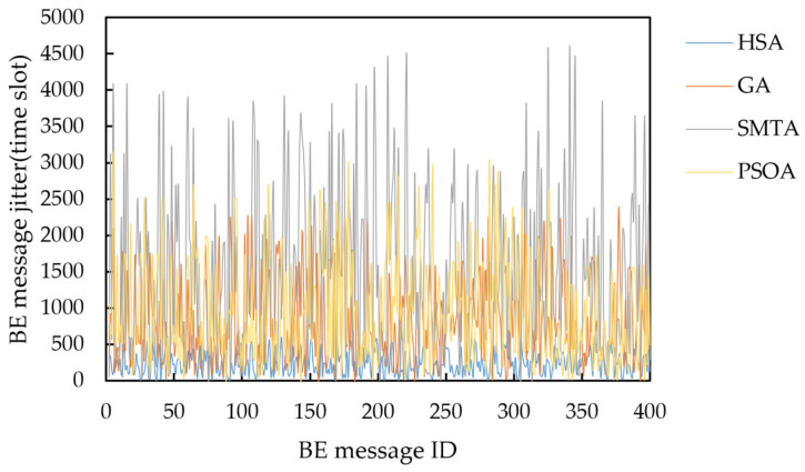 Figure 17