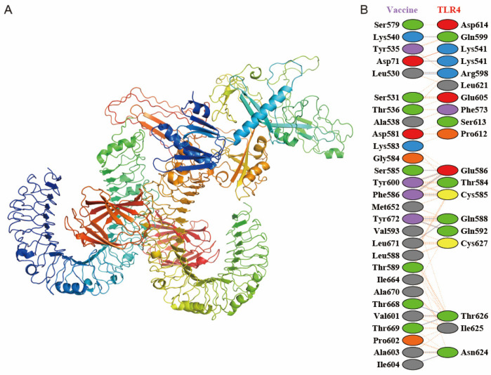 Figure 4