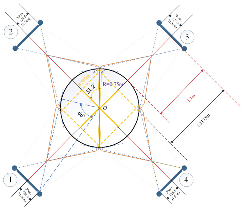 Figure 8