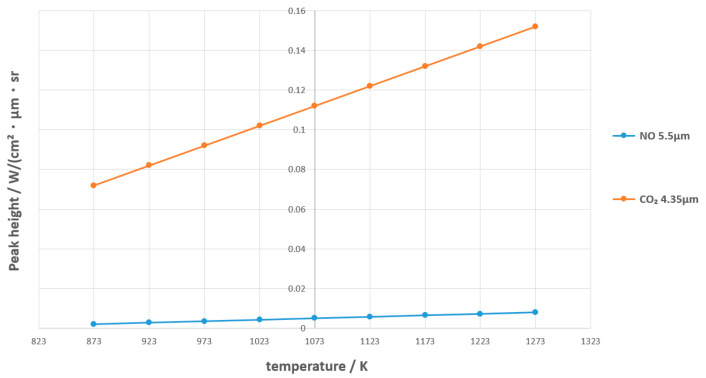 Figure 12
