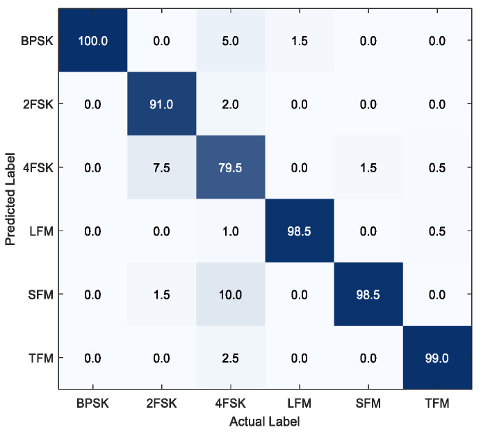 Figure 11