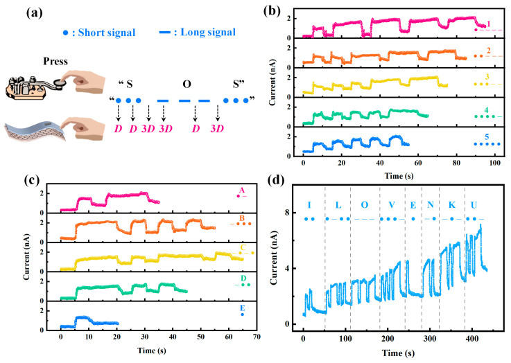 Figure 5