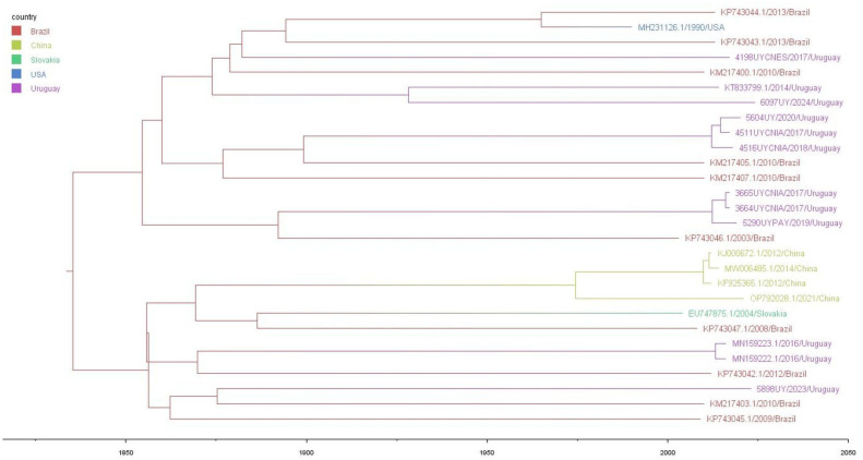 Figure 2