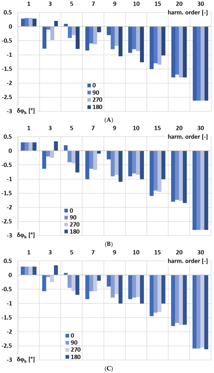 Figure 11