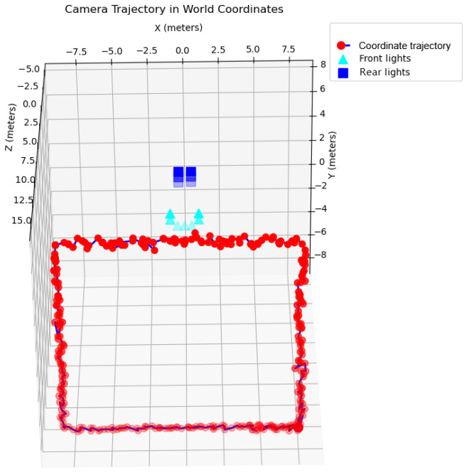 Figure 13