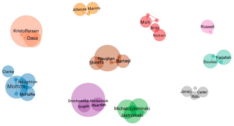 Figure 6