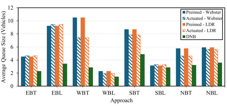 Figure 15