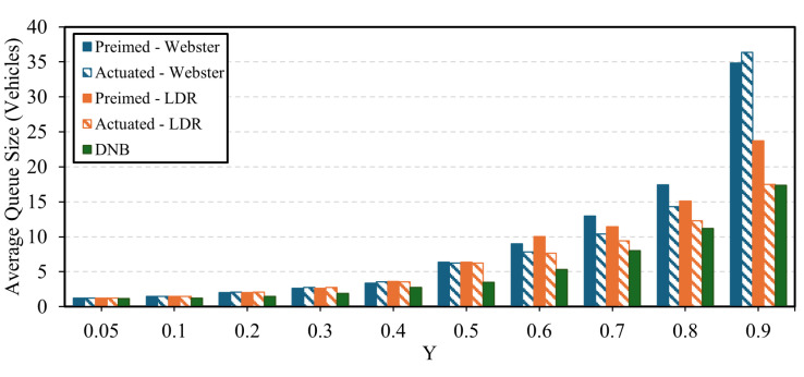 Figure 16
