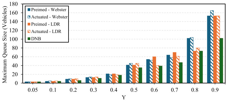 Figure 17