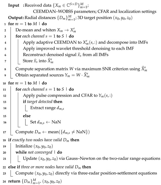 Figure 15