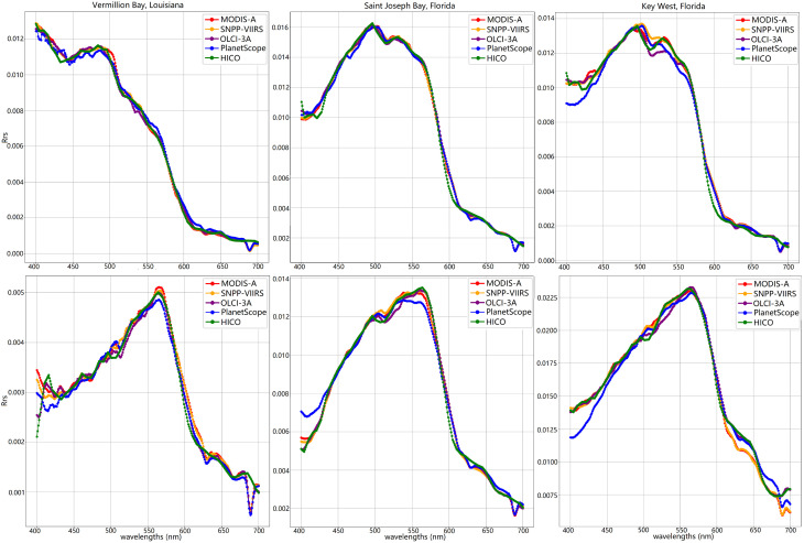 Figure 6