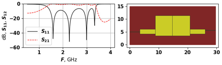 Figure 8
