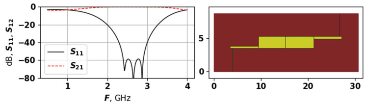 Figure 11