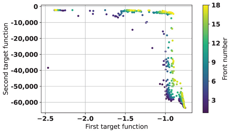 Figure 17
