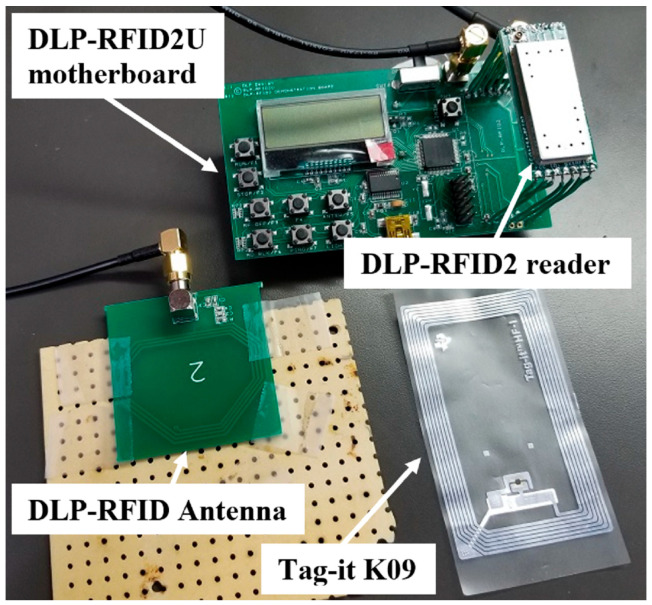 Figure 2