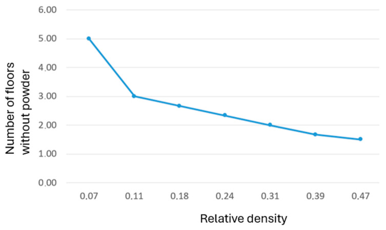 Figure 13