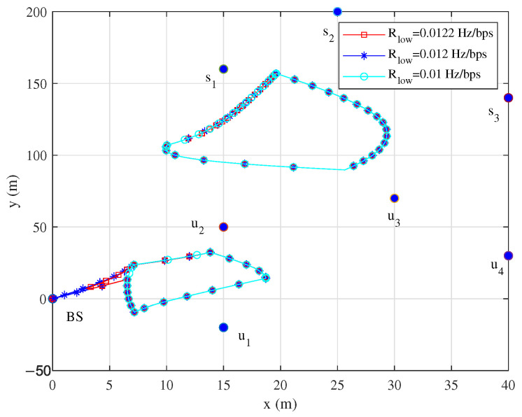 Figure 8